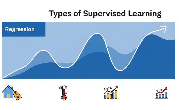 Types of Supervised Learning